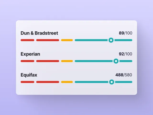 Business credit scores example